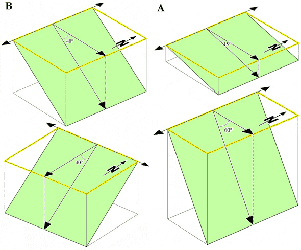 Diagram of inclined planes with different dip angles