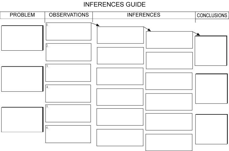 Modelo de ficha: guía de inferencias, recomendado para los que se inician