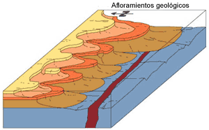 Mapa esquemático en perspectiva donde se muestran los diferentes sustratos de la imagen anterior.