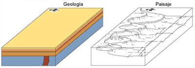 Mapa amb assignacions de colors segons cada unitat de temps geològic